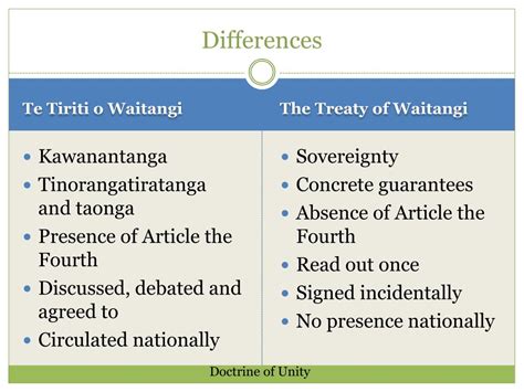 PPT - Te Tiriti o Waitangi/The Treaty of Waitangi PowerPoint Presentation - ID:2683189