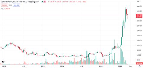 Adani Power Share Price Target - 2023, 2024, 2025, 2026 and 2030 - StockIPO