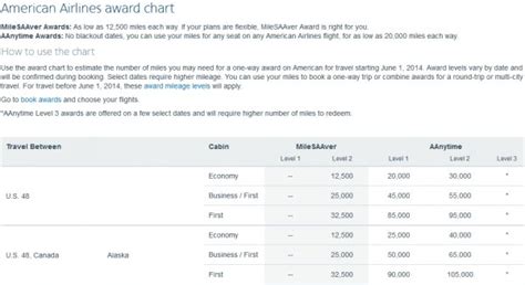 American Airlines Award Chart Changes 2014 (Affects Only AAnytime Awards) | LoyaltyLobby