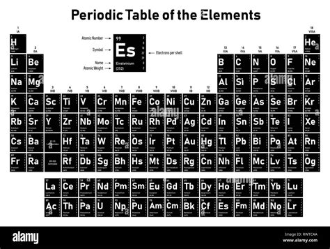 Periodic Table of the Elements - shows atomic number, symbol, name, atomic weight, electrons per ...