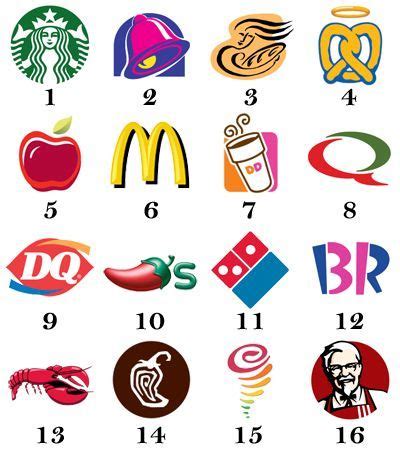 Fast Food Quiz Questions And Answers Uk