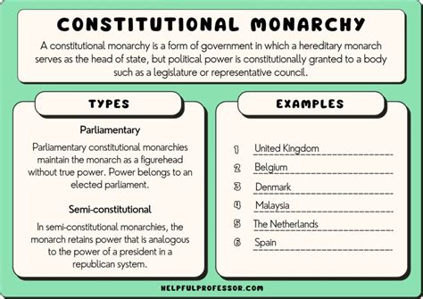 38 Constitutional Monarchy Examples (That Still Exist)