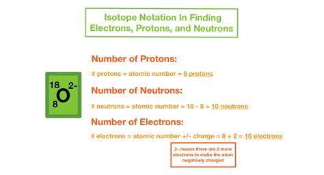 Isotope Symbol