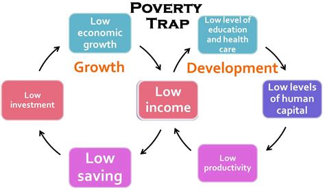 Poverty in India| Types| Causes| Estimation | Economy