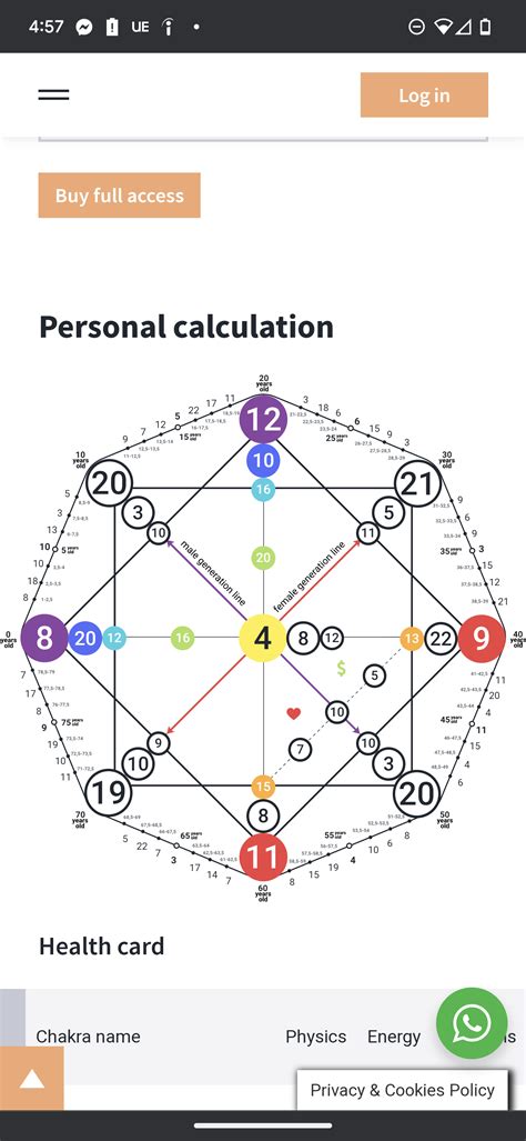 Matrix Destiny Chart Depressing : r/numerology