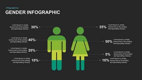 Infographic Gender PowerPoint Template and Keynote Slide