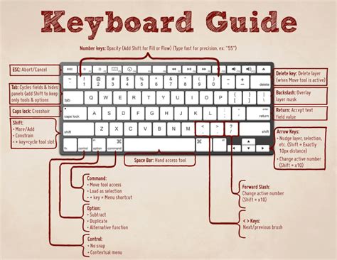 List of 100+ computer keyboard shortcuts keys must to know and share - Kadva Corp