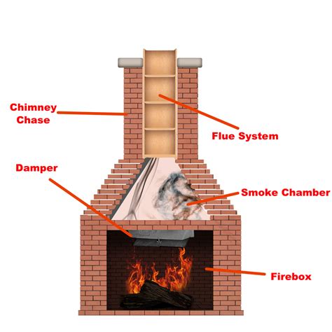 Parts Of A Chimney Diagram