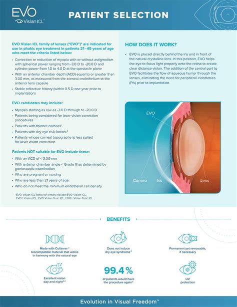 patient-chart - Schwartz Laser