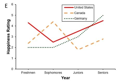 Accessible use of color in figures