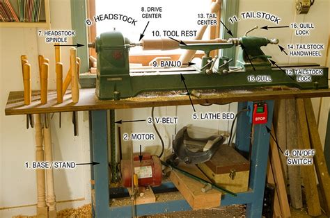 How To Choose The Best Wood Turning Tools And Wood Lathe For Beginners