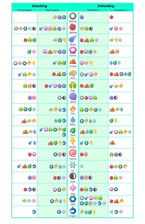 Simple Pokemon Type Effectiveness Chart - TheSilphRoad | Pokemon type chart, Type chart, Pokemon ...