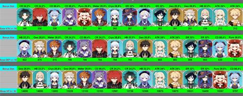 Genshin Character List 5 Star - Design Talk