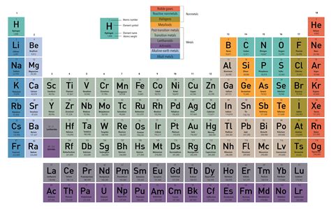 Periodic table of elements with names - ulsdinfo