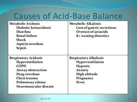 Image result for common causes of metabolic alkalosis | Nursing school ...