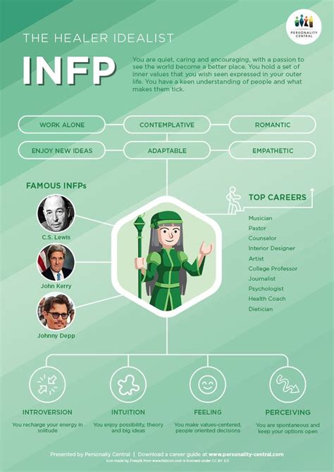 The INFP Personality | Quiet, Caring, and Encouraging