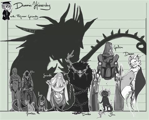 Demonology 101 by ianuae on DeviantArt