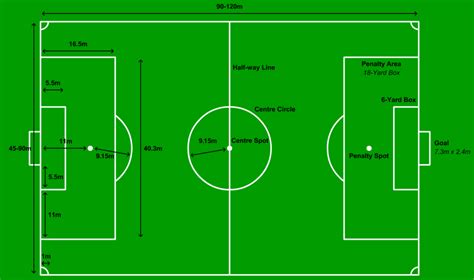 Football Ground Measurement | Field Length | Dimensions | Goal Post Size