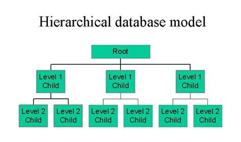 Types of Databases | Database Models| Learntek.org