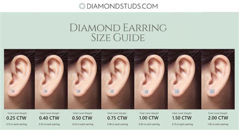 Stunning 3/4 Carat Diamond Earrings: The Ultimate Guide - Everything-Diamond