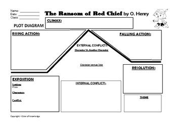 the ransom of red chief summary pdf - Big Hose Chronicle Frame Store