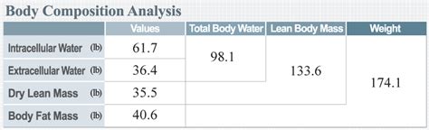 Inbody presents: Lean Body Mass vs. Muscle Mass - What's the difference? - Montana Athletic Club ...