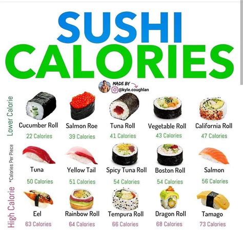 Sushi calorie counts | Healthy sushi, Food calorie chart, Fast healthy meals