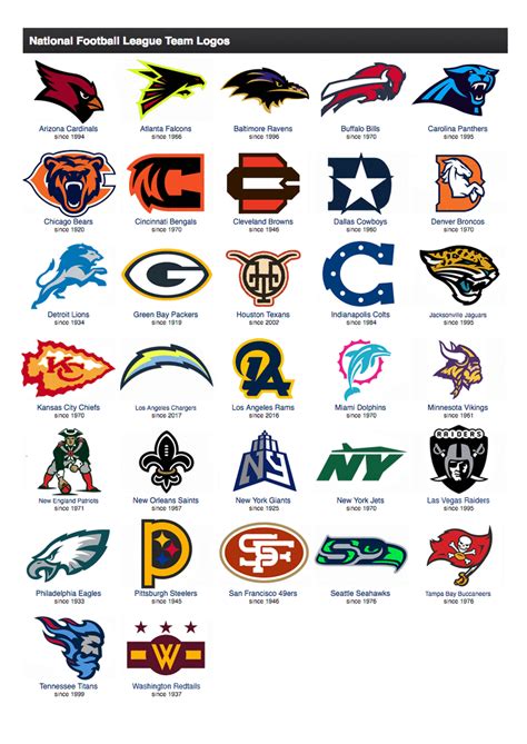 All NFL Logos Redesigned | Football logo design, Nfl teams logos, Nfl logo