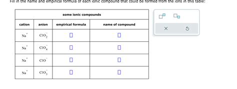 Solved Fill in the name and empirical formula of each ionic | Chegg.com