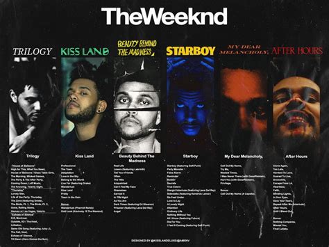 the weeknd | The weeknd poster, The weeknd album cover, The weeknd background