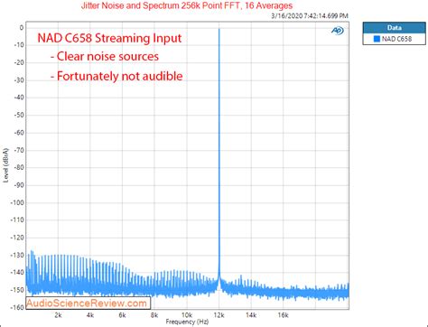 NAD C658 Streaming DAC Review | Audio Science Review (ASR) Forum