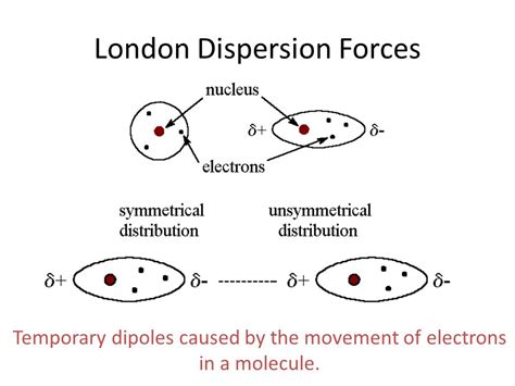 London dispersion – Isaac's science blog