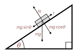 Motion Diagram Of Car Going Up A 30 Degree Incline