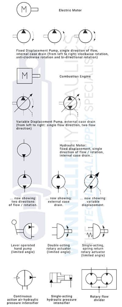 Hydraulic Symbols - Winnellie Hydraulics