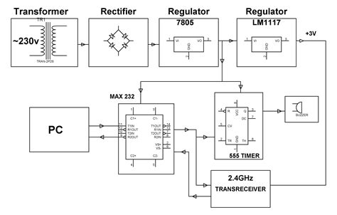 [DIAGRAM] Block Diagram Wireless Communication System - MYDIAGRAM.ONLINE