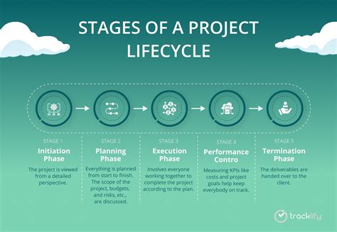 What Is Project Management Framework And Which Suits You Best?