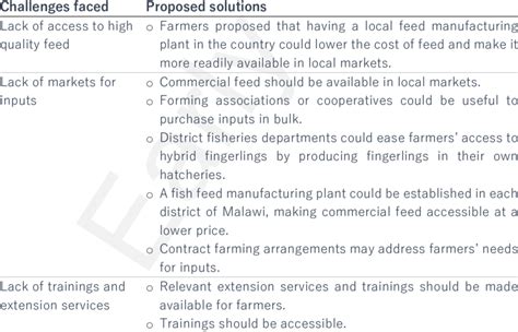 Solutions to the challenges faced by small-scale fish farmers | Download Scientific Diagram