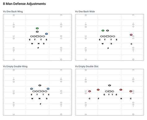 8 Man Football Defense Adjustments - FirstDown PlayBook