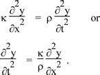 Physclips: Sound wave equation