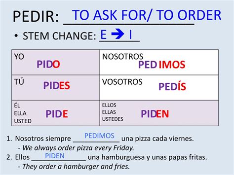 PPT - CAMPANAZO: Complete the chart in the PRESENT PowerPoint ...