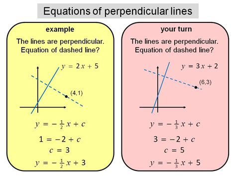 Equations of perpendicular lines | Teaching Resources