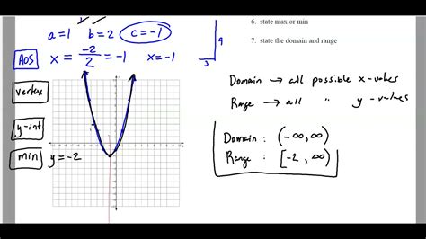 5.2 Quadratic Functions in Standard Form - Honors Algebra 2 - YouTube