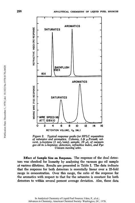 Refractive index detector. HPLC - Big Chemical Encyclopedia