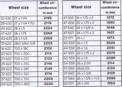 mountain bike tire size chart - GwynethAyden