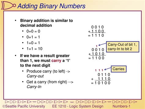 PPT - Adding Binary Numbers PowerPoint Presentation, free download - ID:642525