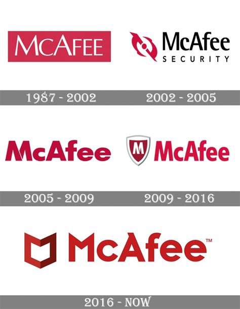 McAfee logo and symbol, meaning, history, PNG