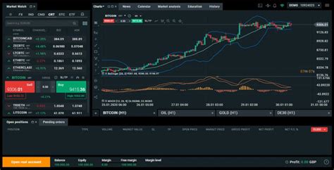 Best Day Trading Platform in Malaysia - Top 9 List & Reviews