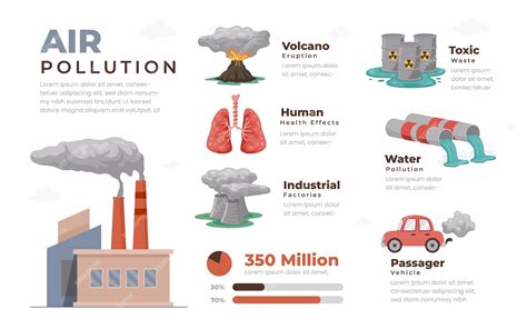 Air Pollution Infographic Air Pollution Infographic A - vrogue.co