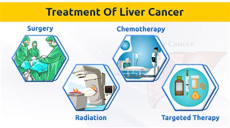 Liver Cancer Treatment in Pune | Prolife Cancer Centre