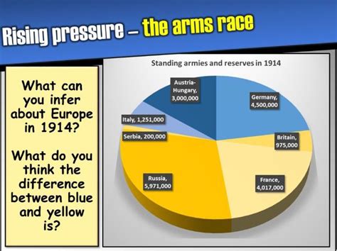 Causes of WW1 - lesson 6 (The arms race) | Teaching Resources